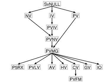 svtypes 5.14
